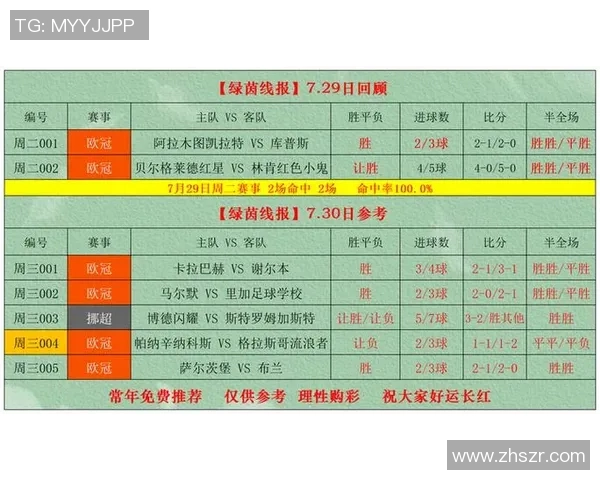 竞彩足球星期三003期赛事分析:各队实力对比与投注建议 竞彩足球星期三003期赛事分析:各队实力对比与投注建议